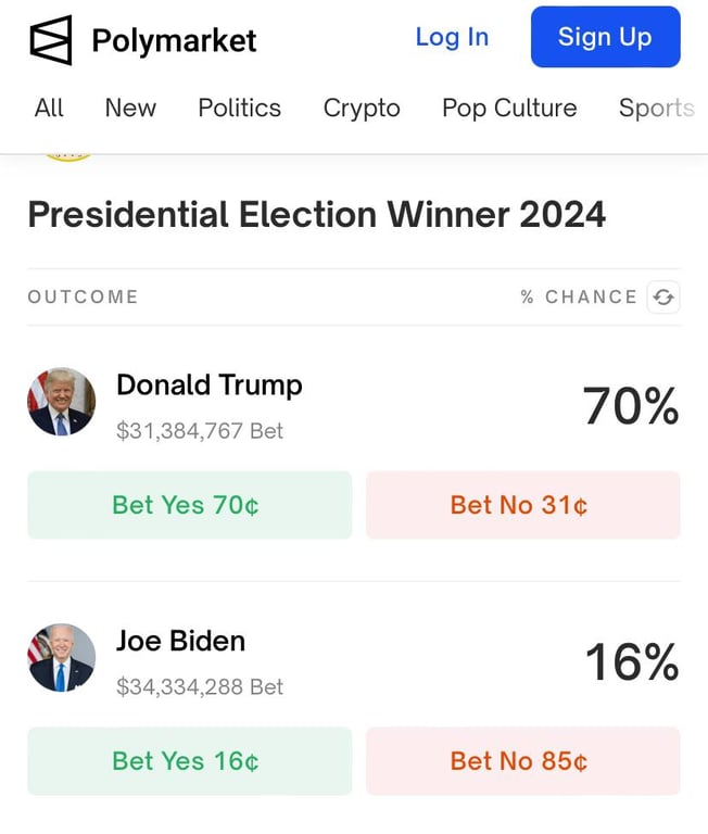 рейтинг трампа 2024