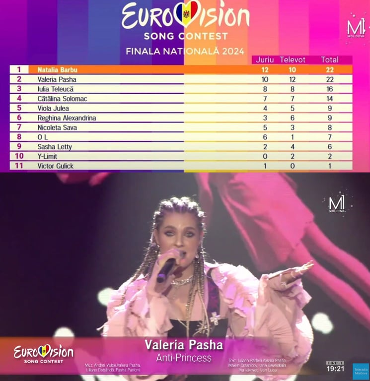 Две певицы набрали одинаковое количество баллов на молдавском отборе Евровидения - фото 1