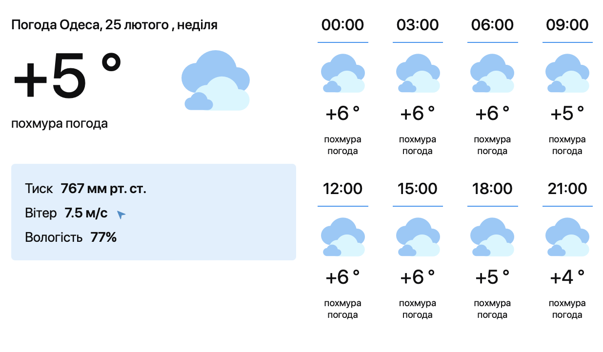 В Одесі у неділю оголосили штормове попередження - фото 1