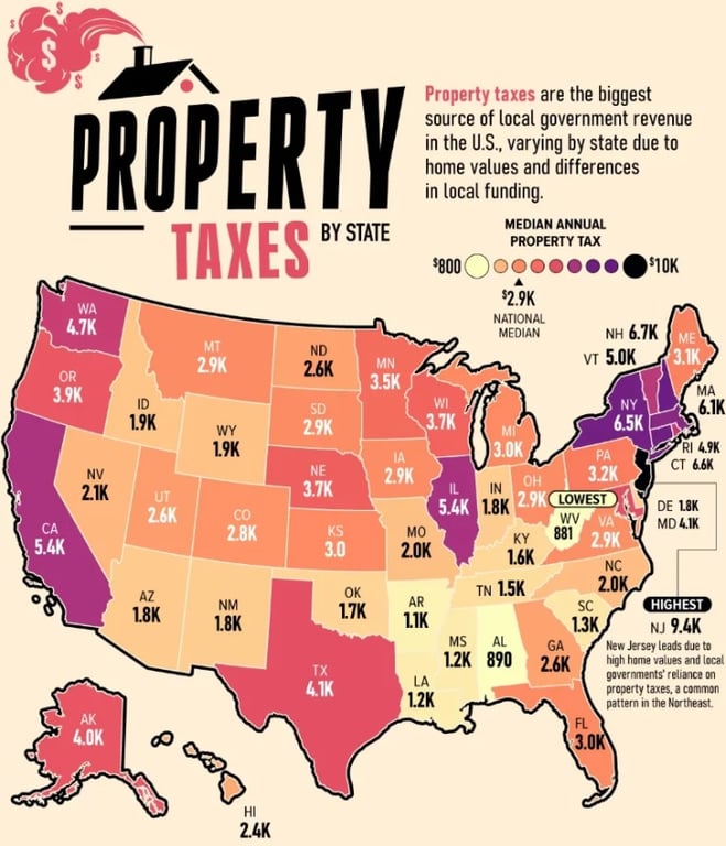 Податок на нерухомість у США боляче б’є по гаманцям: суми у 2026 - фото 1