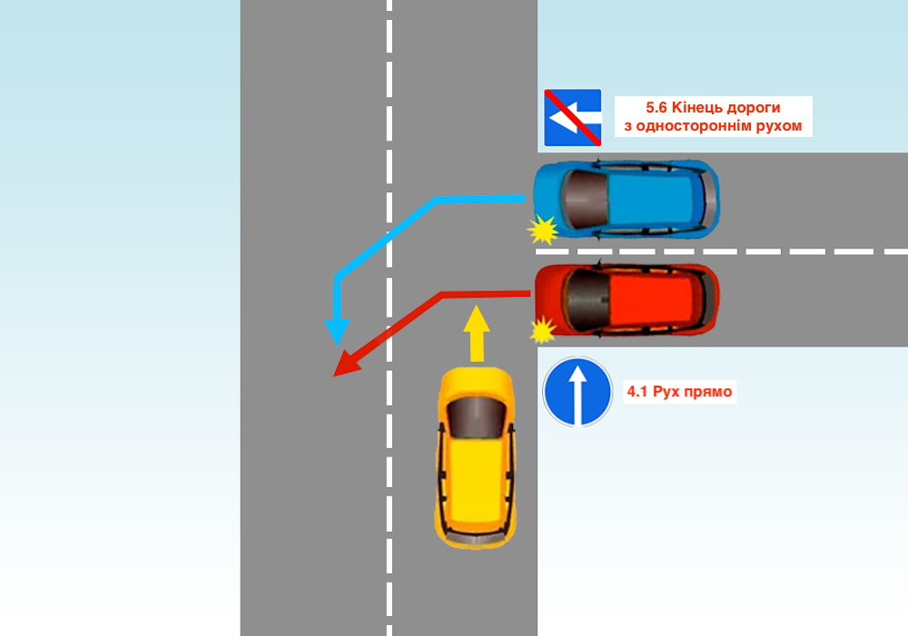 Тест з ПДР: хто проїде перехрестя першим?