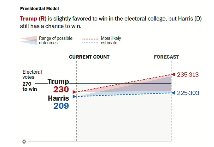 вибори в США 5 листопада