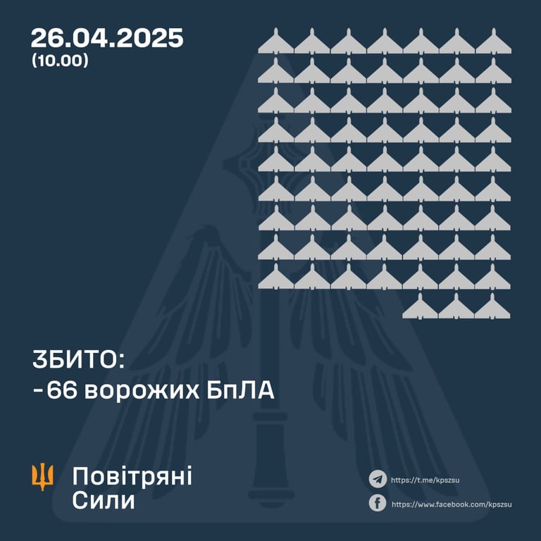 Скільки дронів атакували Україну вночі 26 квітня - зведення ПС
