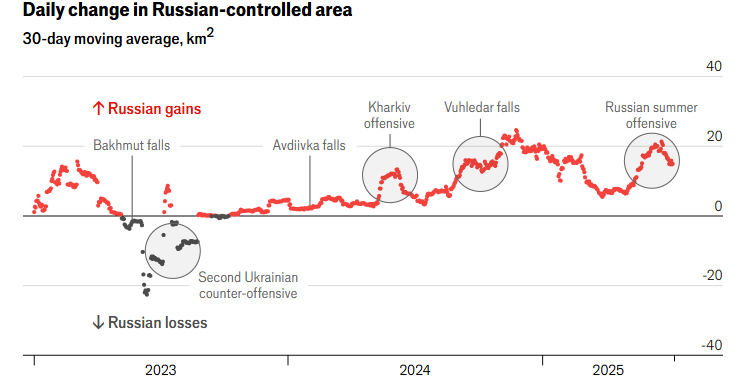 Один "Іван" за 38 кв метра України — є статистика втрат РФ влітку - фото 1