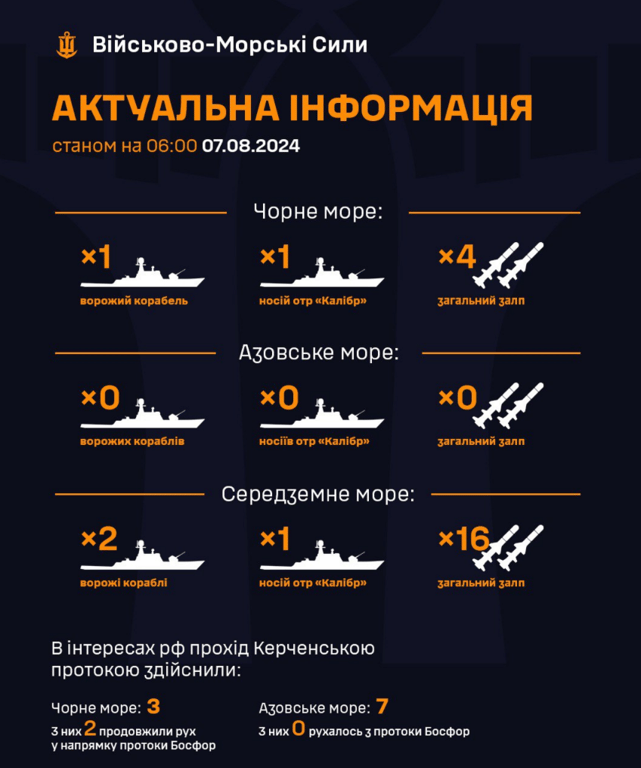 Корабли кафиров в морях на 7 августа