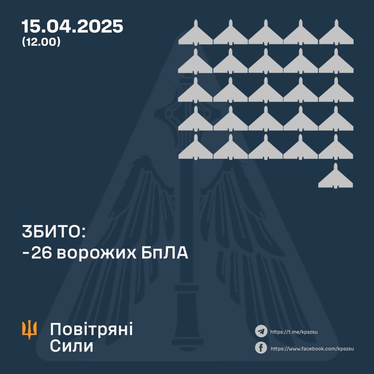 Скільки дронів збила ППО 15 квітня