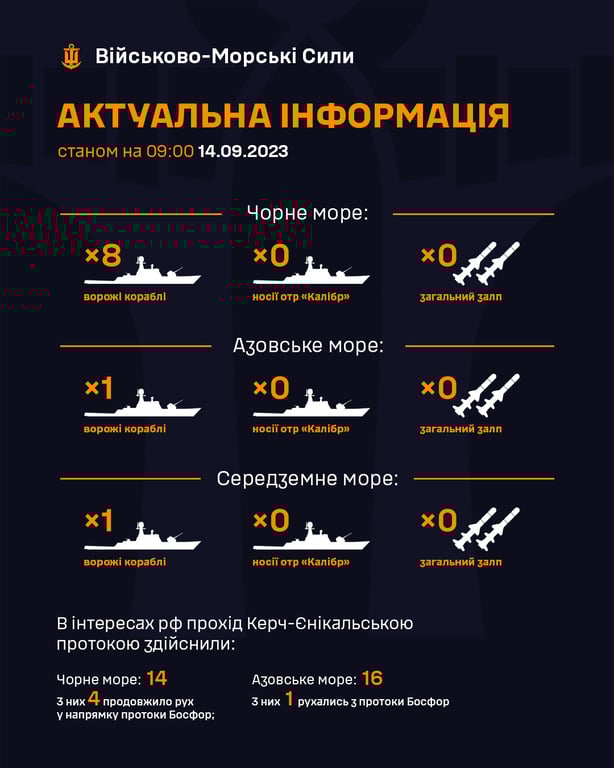 Число кораблей РФ в морях. Фото: ВМС ВСУ