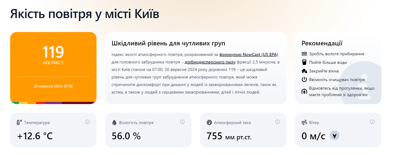 якість повітря Київ 20 вересня