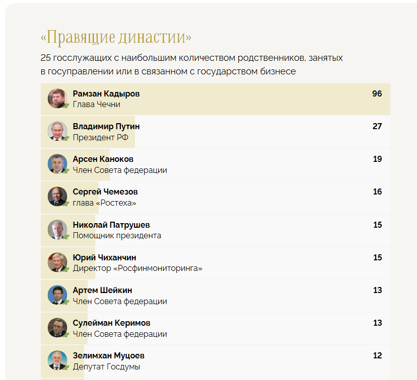 Кадиров родичі в Кремлі