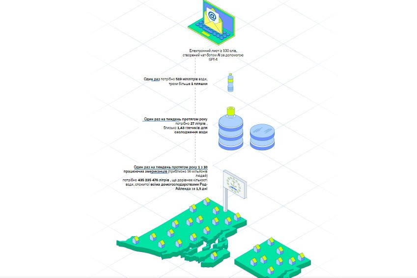 ChatGPT-4 споживає пів літра води на кожні 100 слів - фото 1