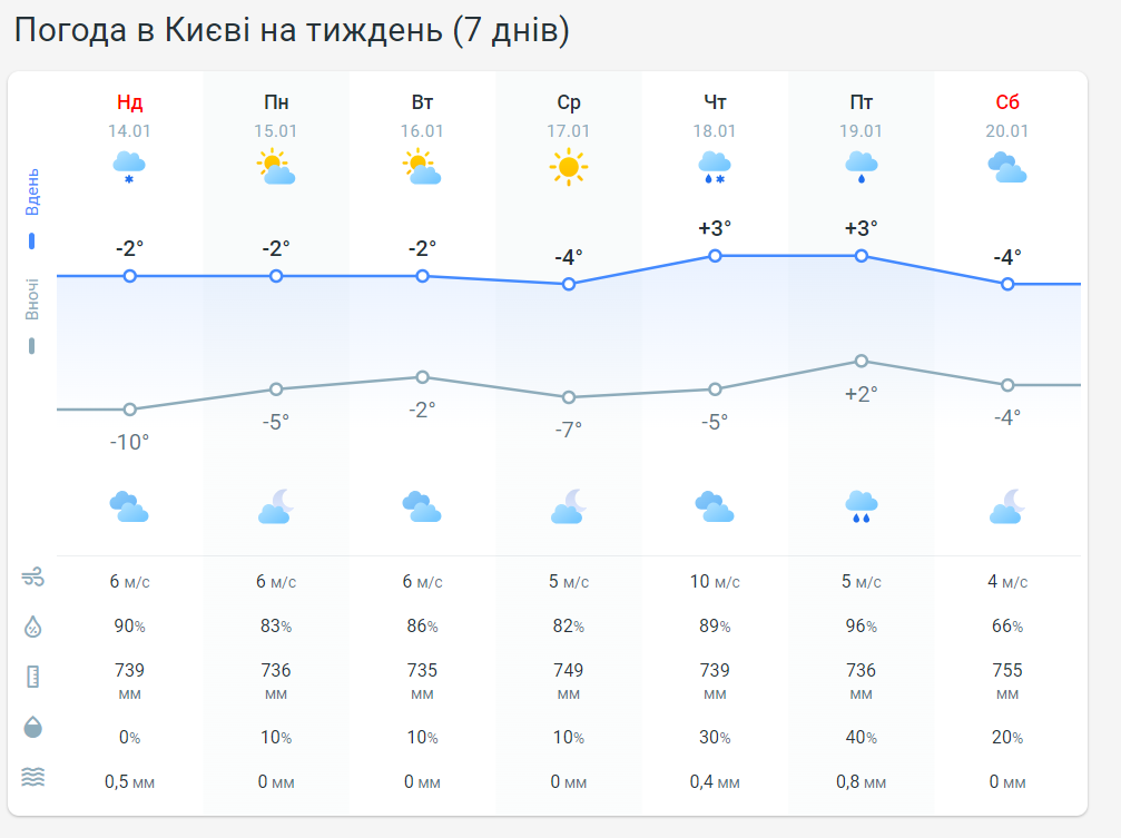 погода від синоптика