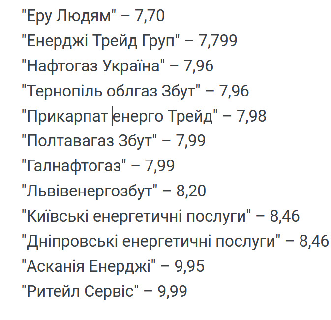 тарифи на газ