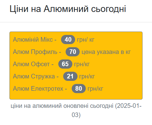 Цена алюминия после Нового года — сколько стоит металл в январе - фото 1