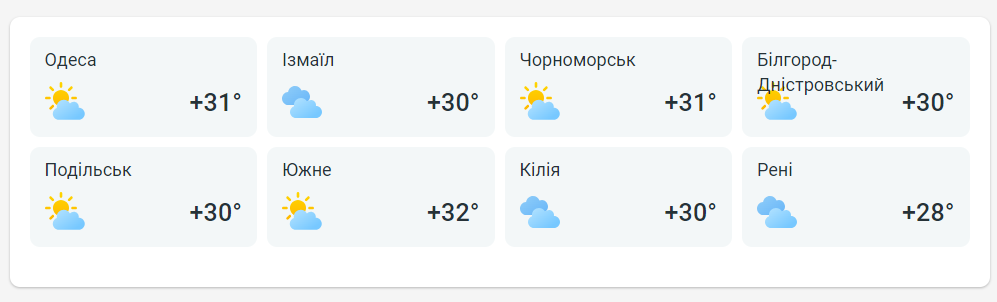 прогноз погоды в Одесской области 25 июля