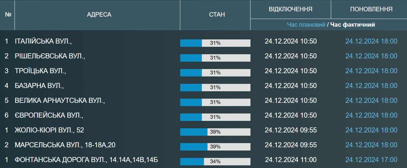 Несколько улиц в Одессе отключили от водоснабжения - адреса - фото 1