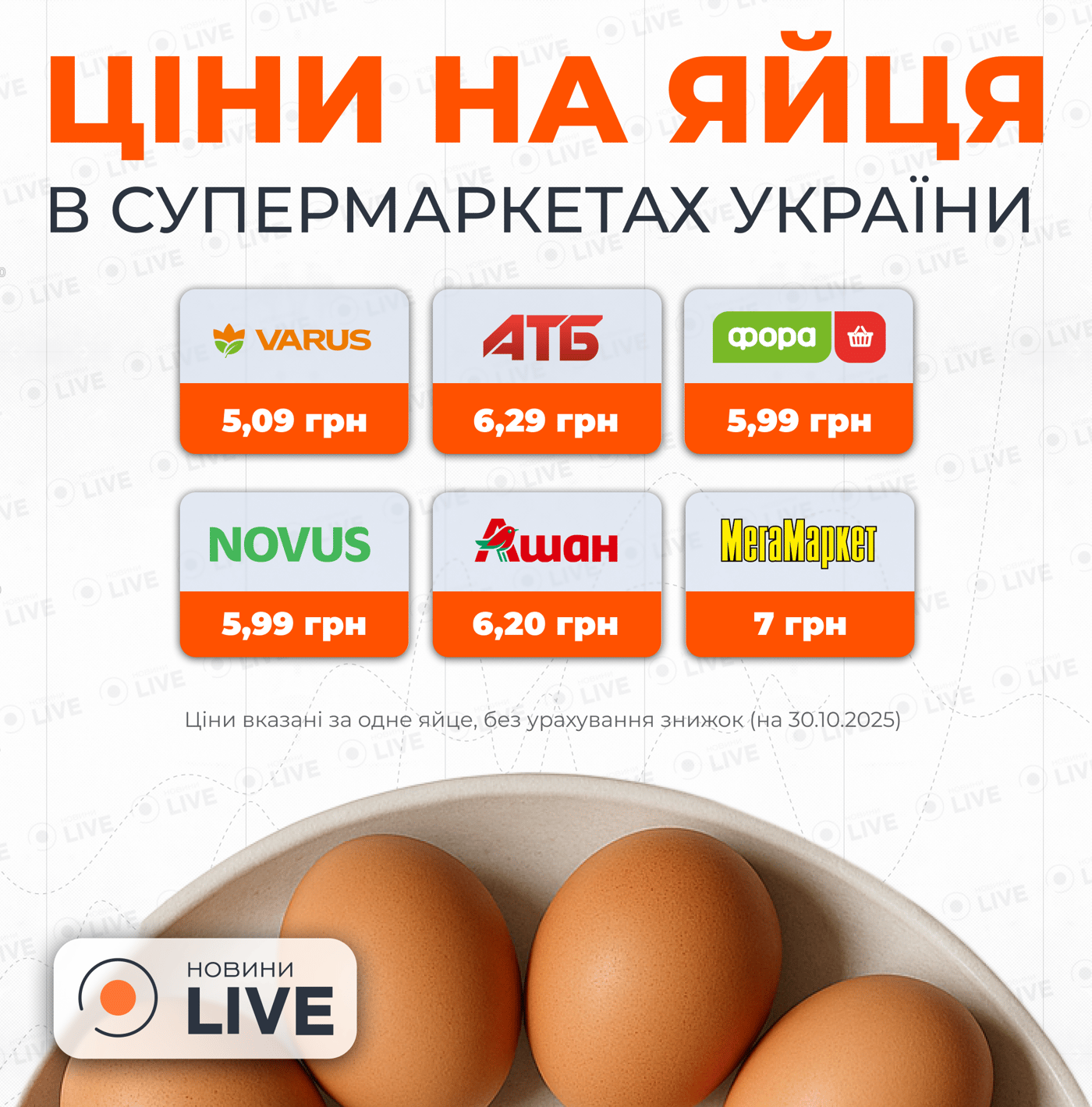 В АТБ переписали ціни на яйця — скільки тепер коштує одна штука - фото 1