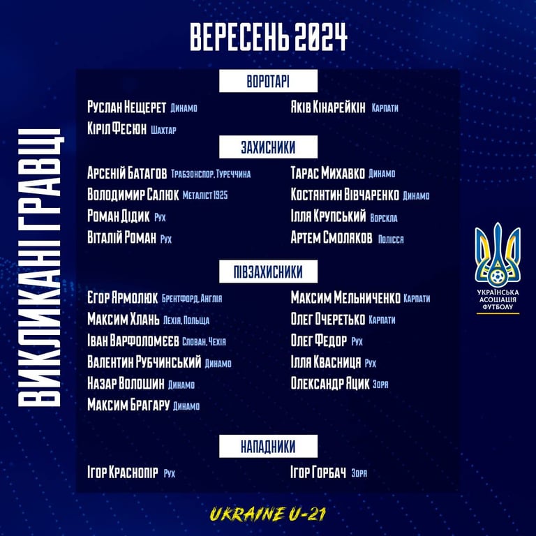 Молодіжна збірна України