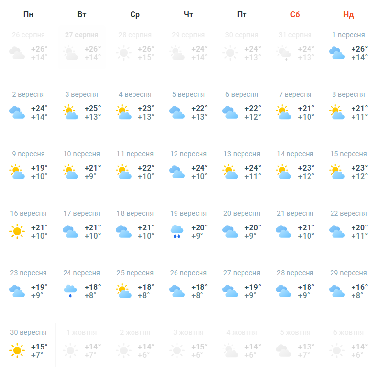 Харків погода вересень
