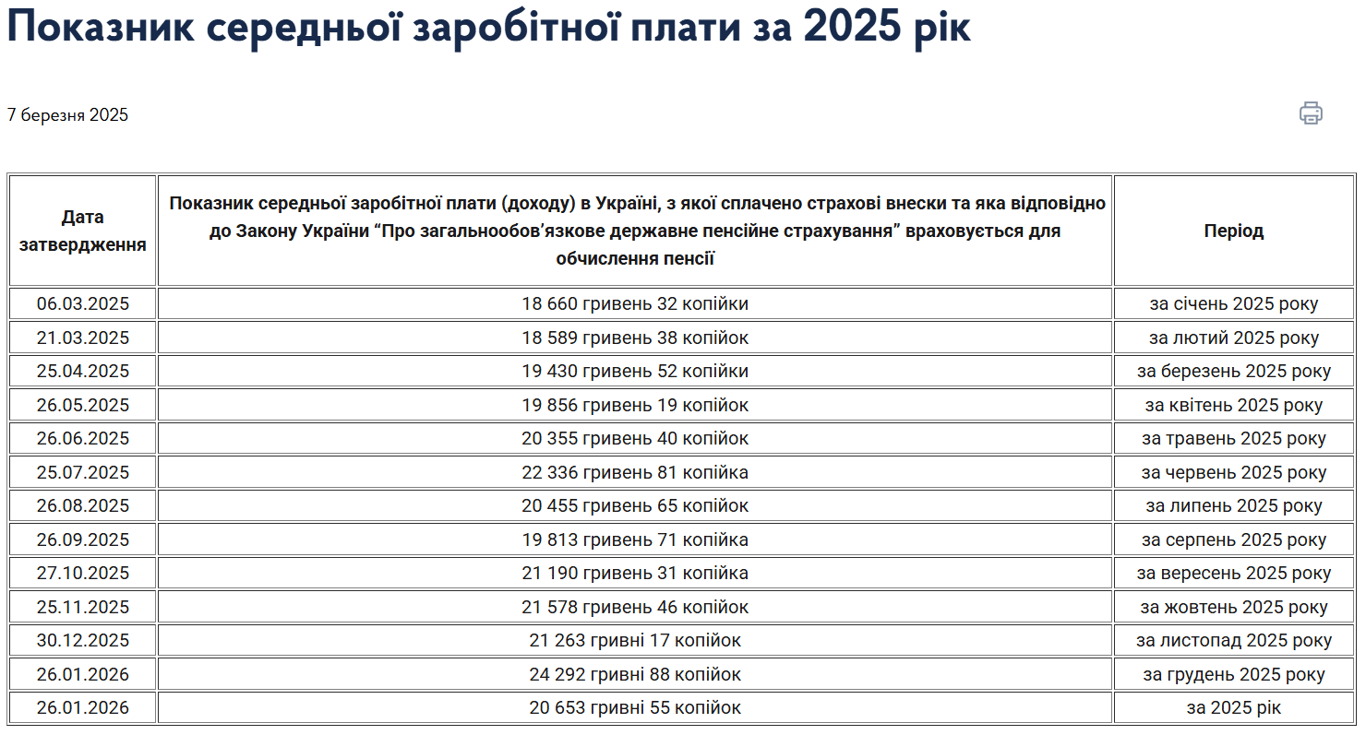 Пенсии для ликвидаторов аварии на ЧАЭС — как изменятся суммы с 1 марта - фото 1