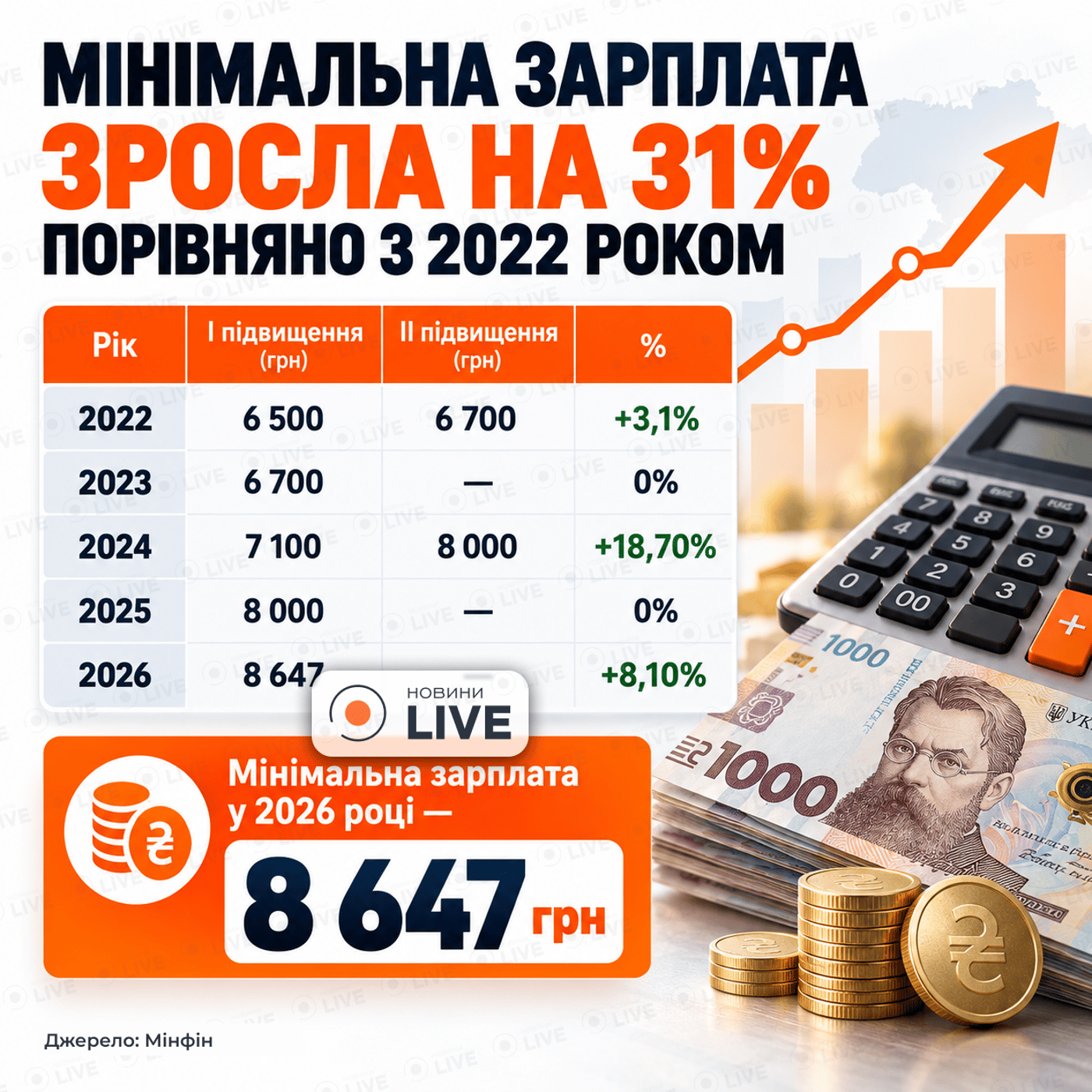 Мінімальна зарплата