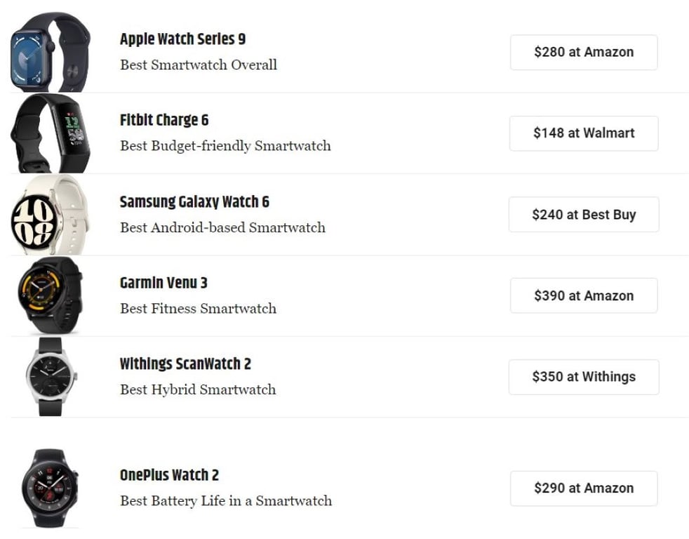 ТОП-6 найкращих смартгодинників у 2024 році - фото 1
