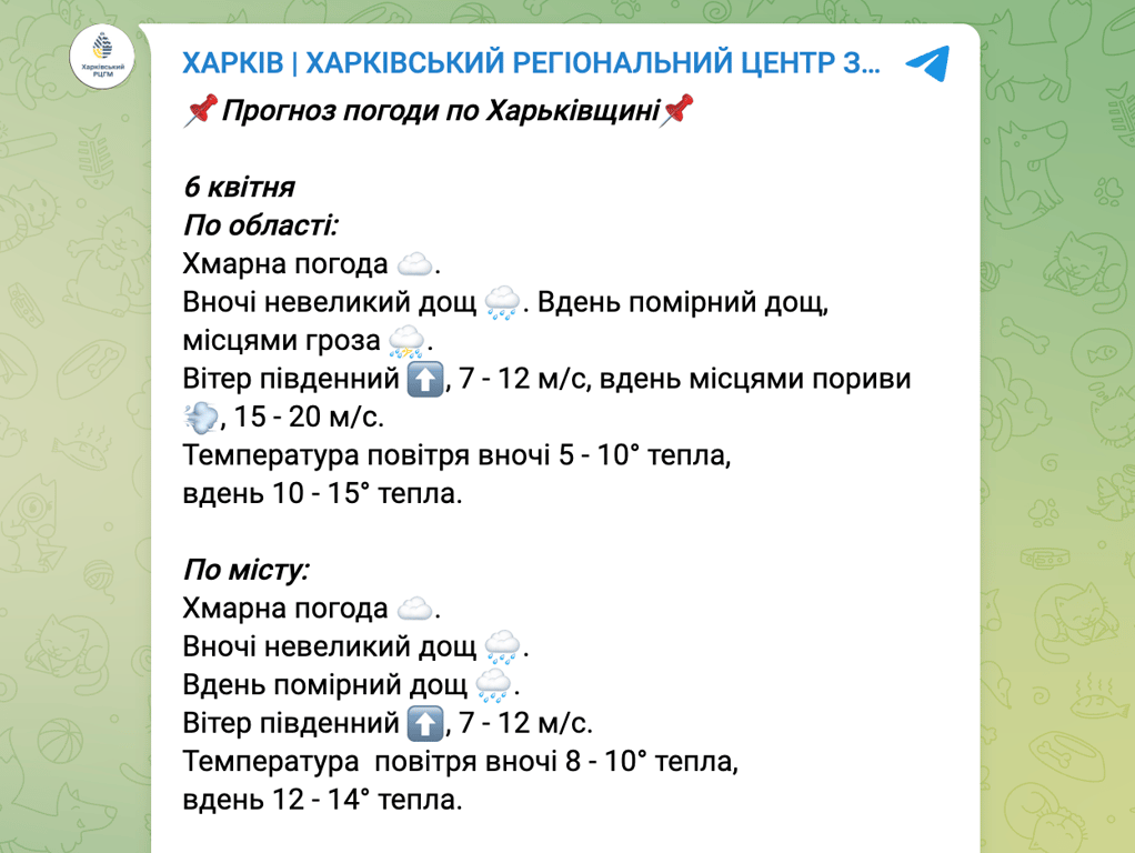 Погода у Харкові