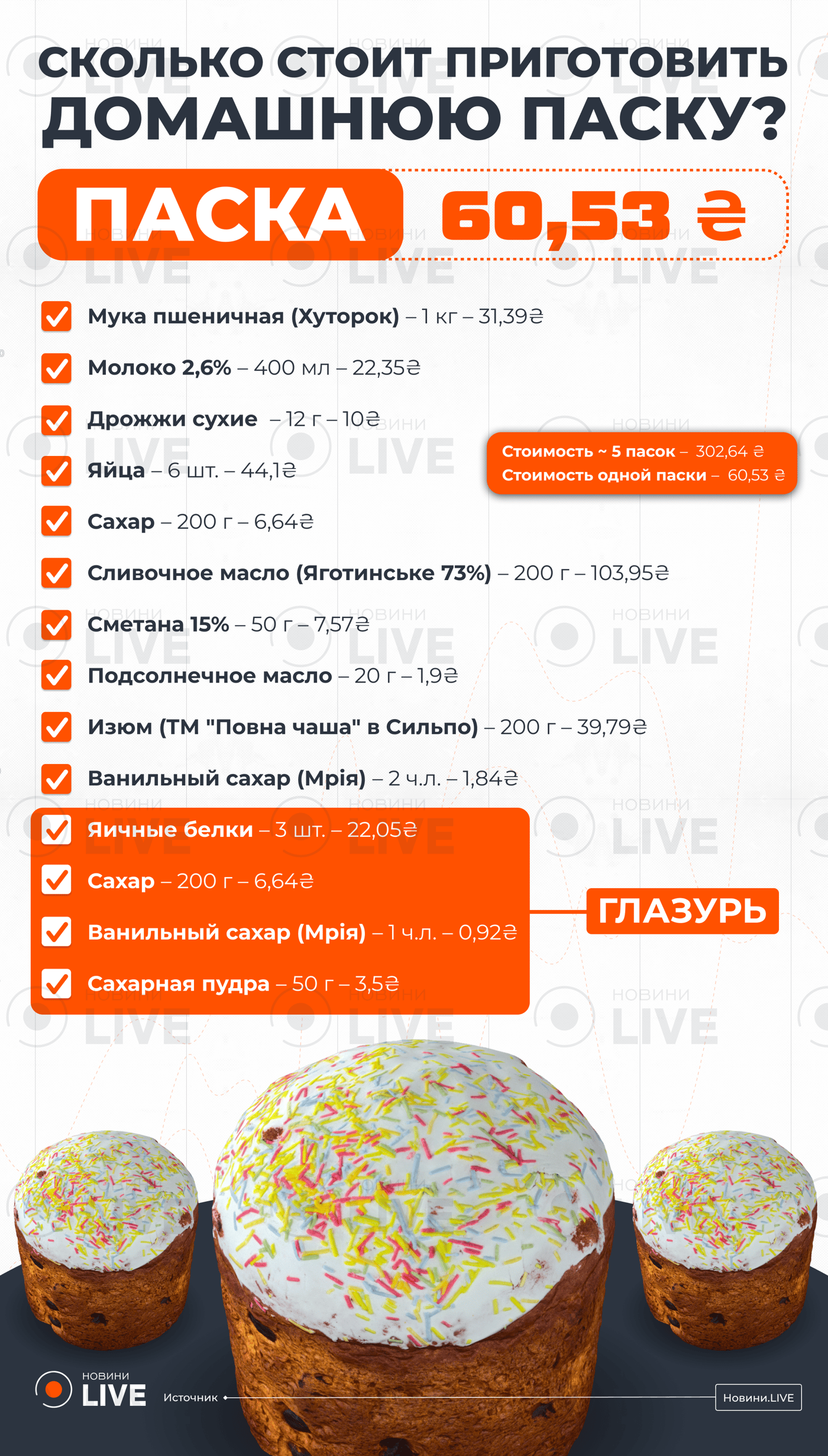 Сколько стоит приготовить паску