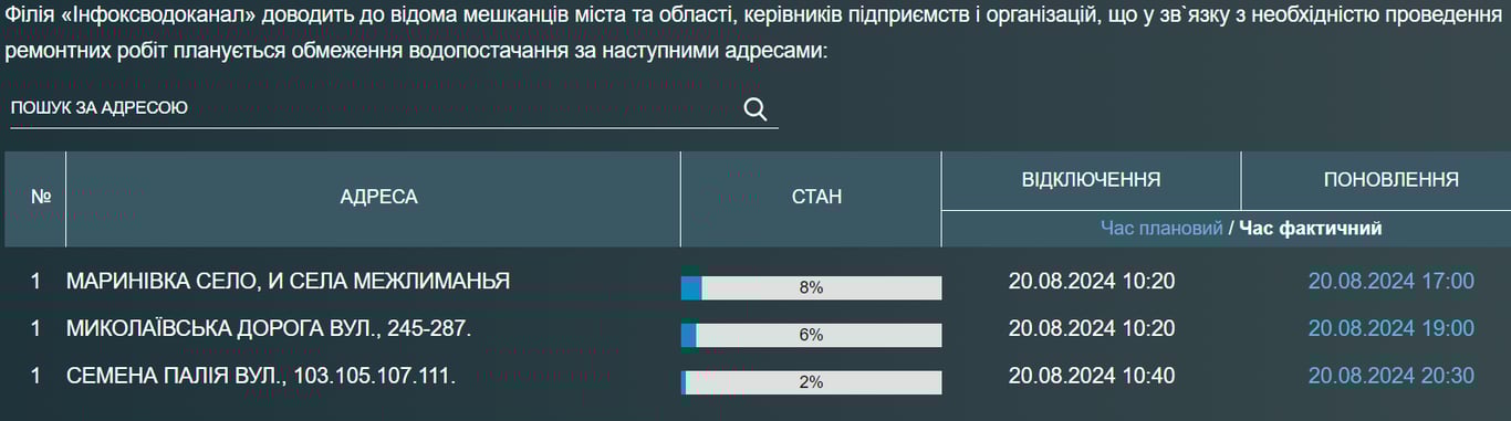 отключение воды в Одессе и области 20 августа