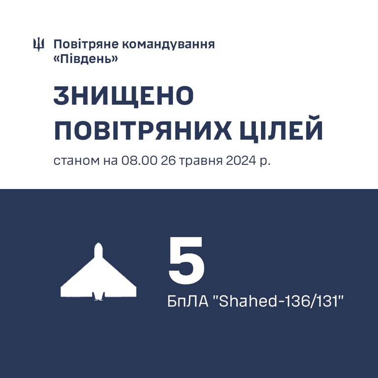 Нічна атака — скільки цілей знищили над Одещиною - фото 1
