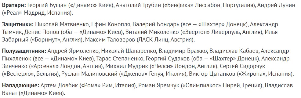 Заявка сборной Украины на матчи Лиги Наций