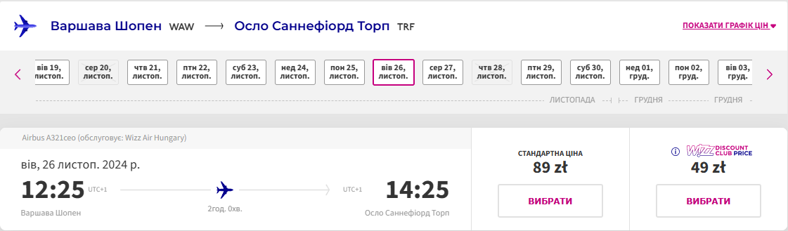 Цены на самые дешевые авиабилеты в Осло