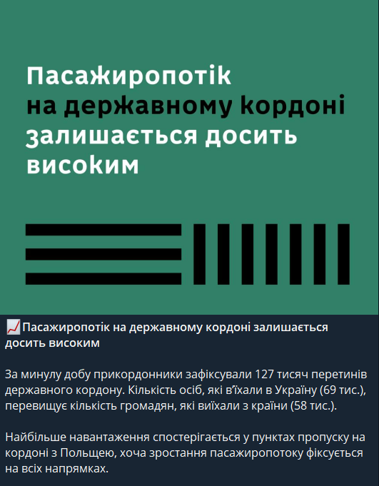 Ситуация на границе 24 декабря