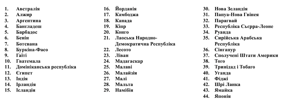 Країни, в яких вимагають міжнародне посвідчення водія.