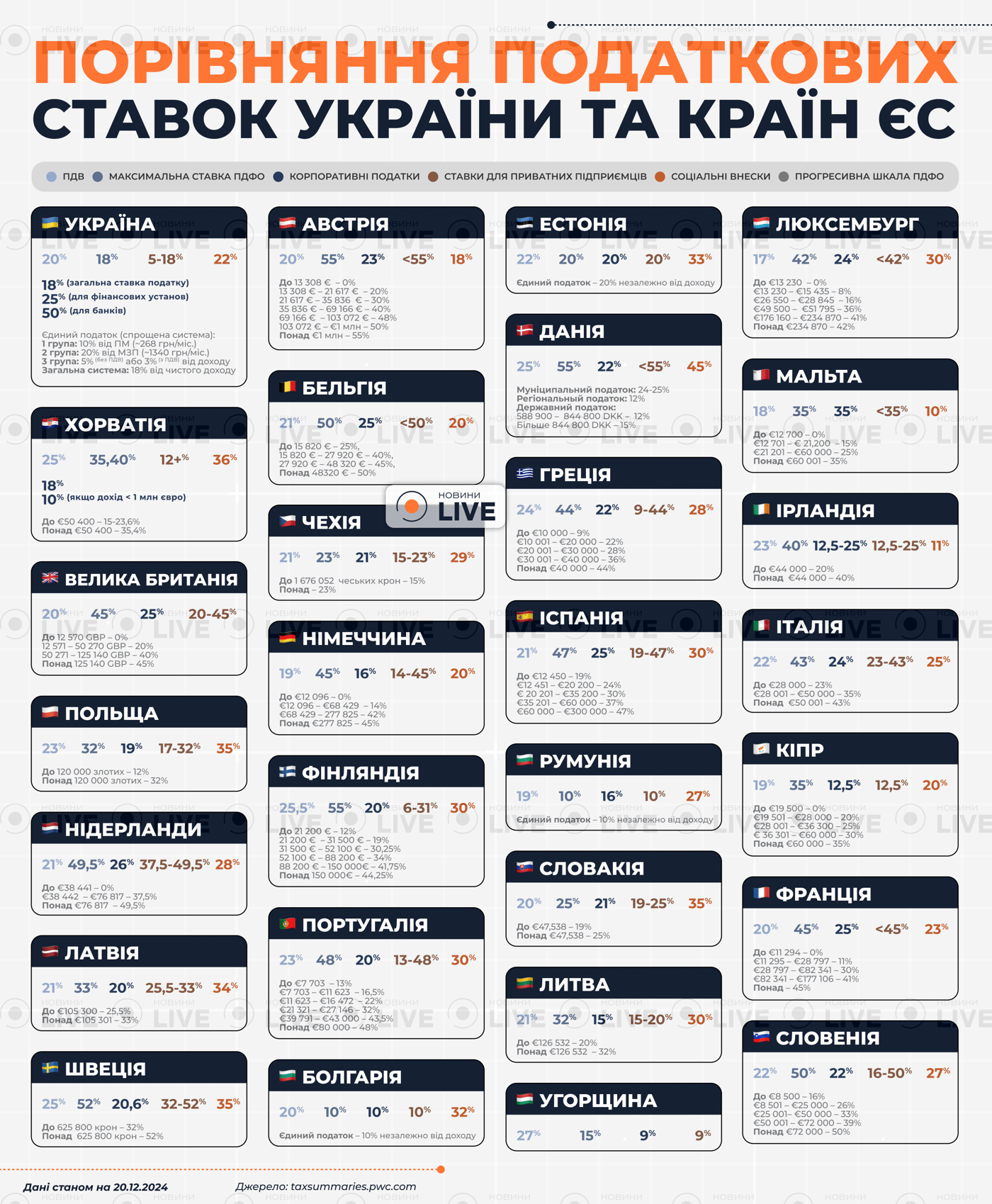 Налоги в Европе — где выгоднее жить и вести бизнес - фото 1