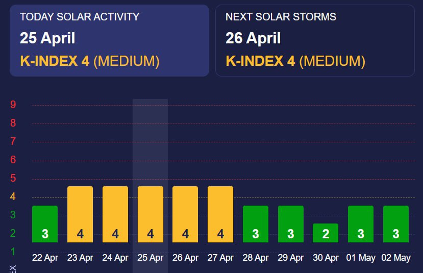 Магнітна буря накрила Землю — актуальні новини