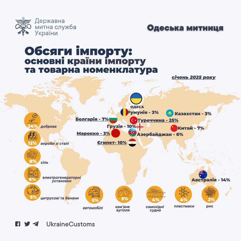 Туреччина лідирує серед імпортерів через Одеську митницю - фото 2