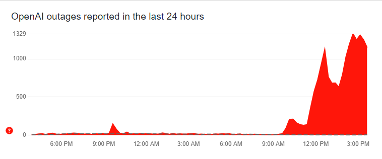 Жалобы пользователей на сбой в работе ChatGPT