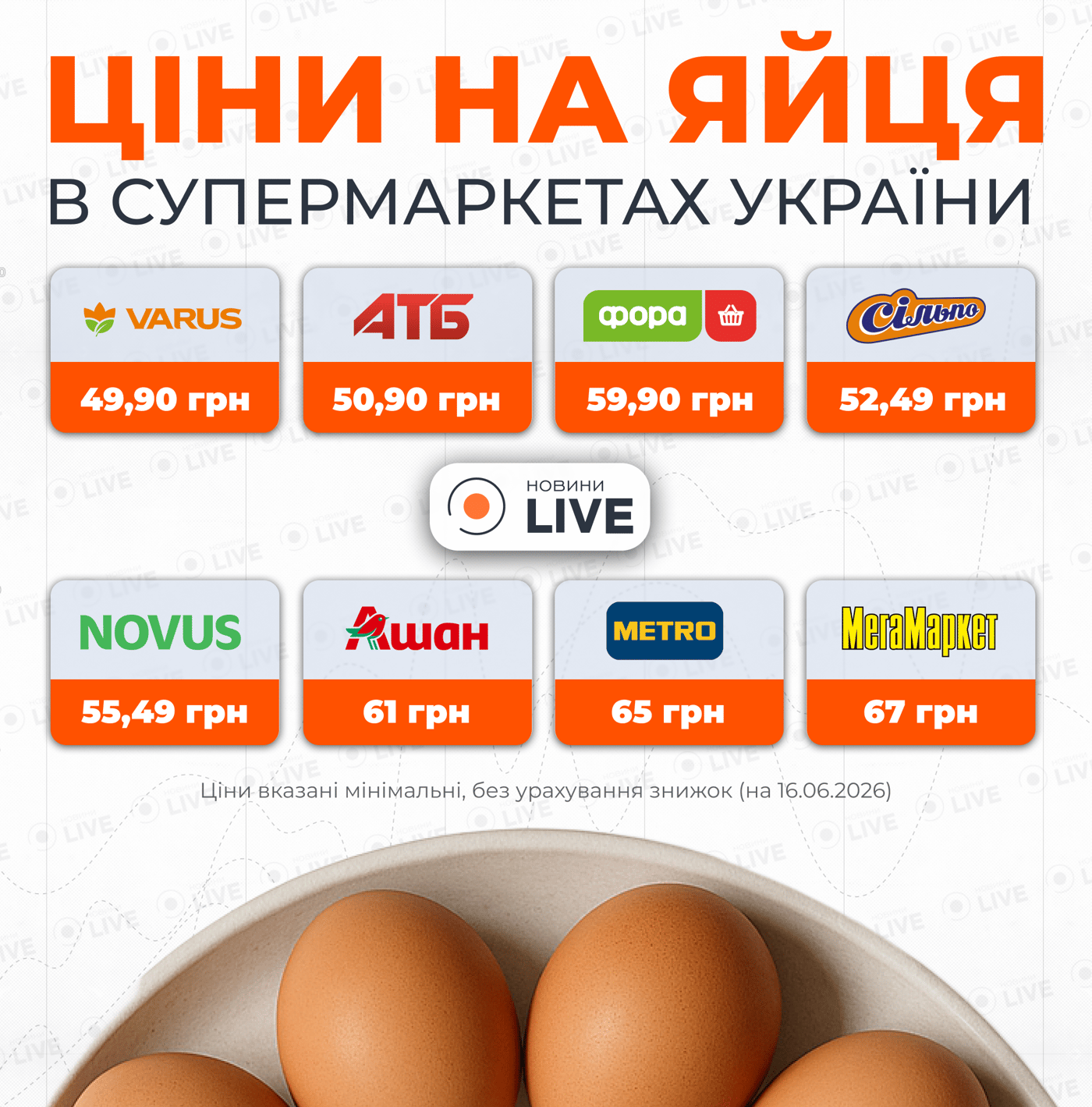Цены на куриные яйца