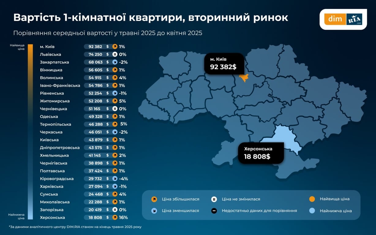 Власники квартир переписала ціни — що трапилось на ринку - фото 3