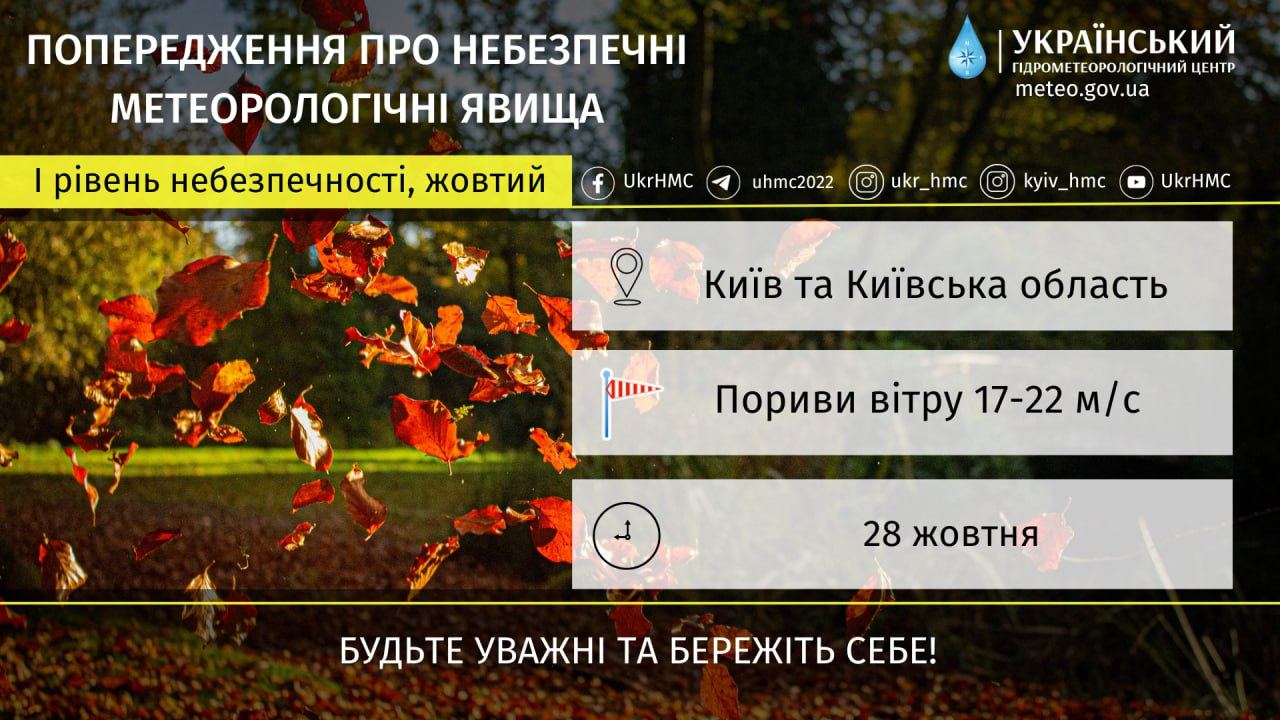 прогноз погоди від Укргідрометцентру у Києві