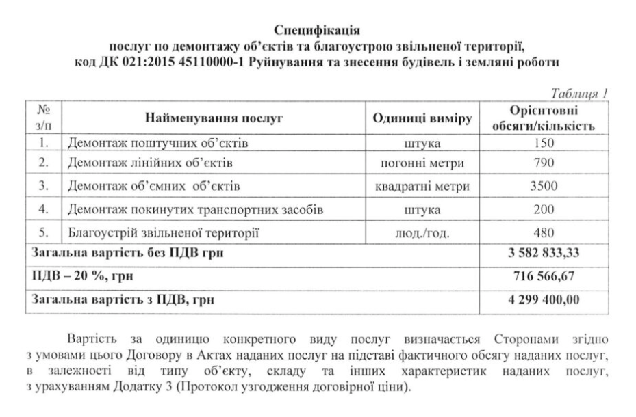 харків тендер прозорро