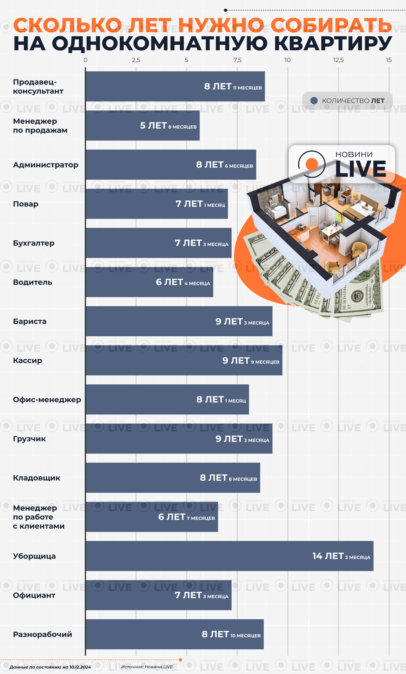 Цены на квартиры в Украине