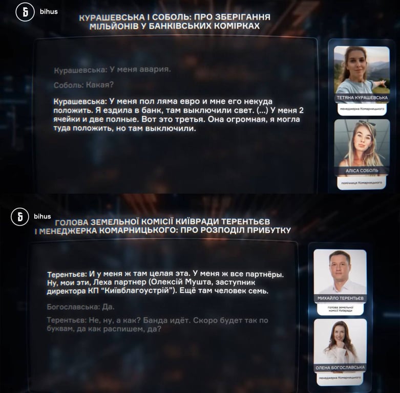 Листування Соболь