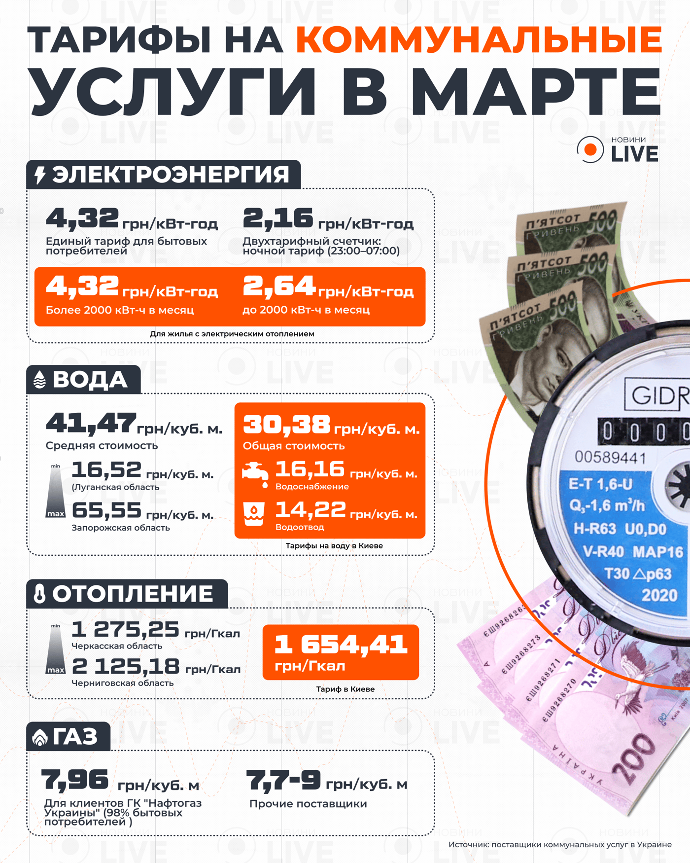 Новые тарифы на коммунальные услуги с 1 марта 2025 года 