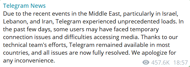 повідомлення в Телеграм
