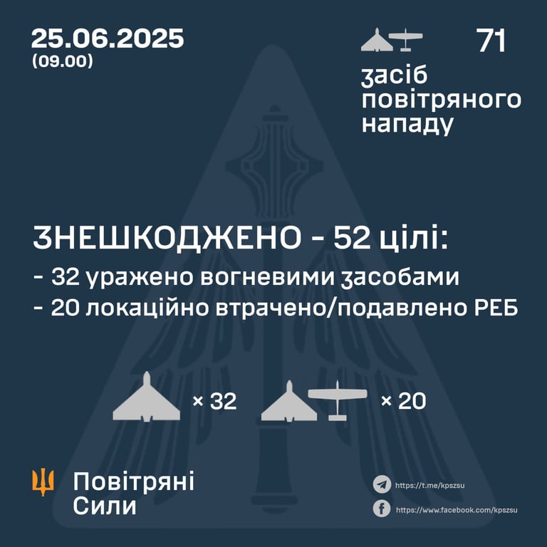 Нічна атака окупантів на Україну 25 червня