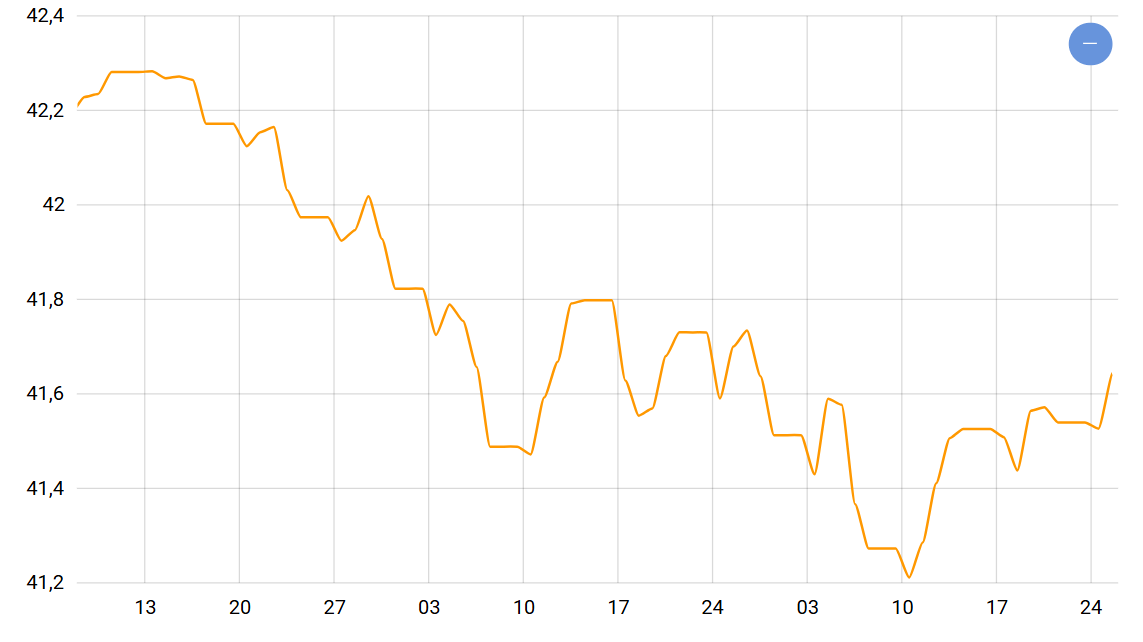 Поединок между долларом и гривной — что будет с курсом уже скоро - фото 1