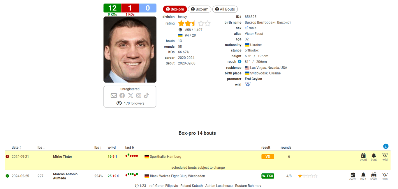 Виктор Выхрист