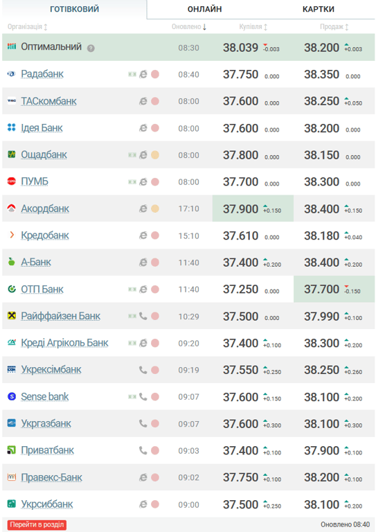 курс валют на 22 грудня