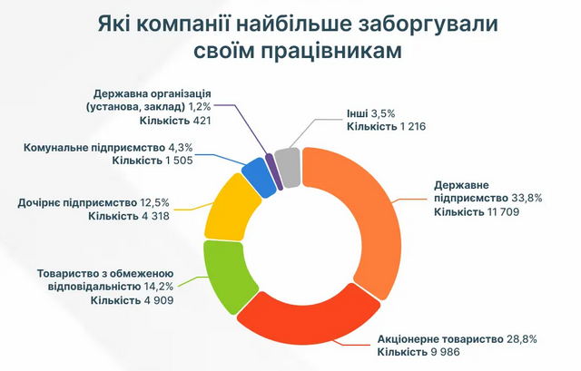зарплати борги